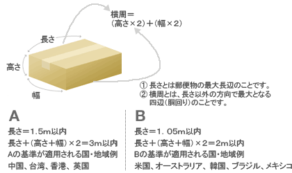 お荷物のサイズ制限